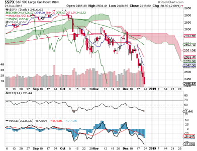 S&P 500.png