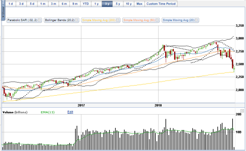 SPX 12-27-18 weekly.png