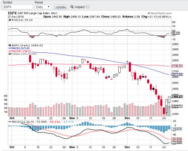 S&P 10 to 12-18.PNG