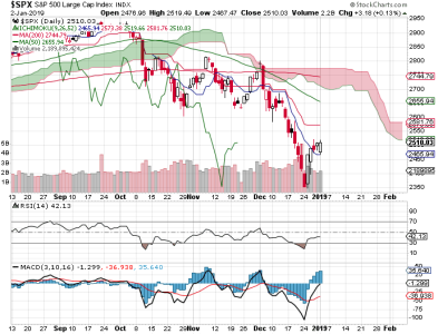 S&P 500.png