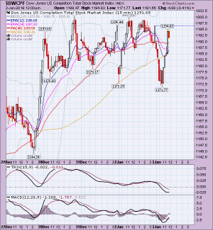 S Fund 5 day intraday .png