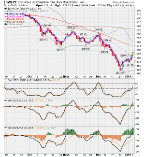 S Fund 3 mos 1-7-2019.png