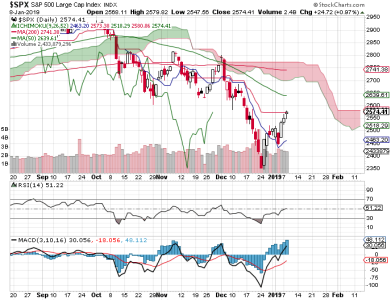 S&P 500.png