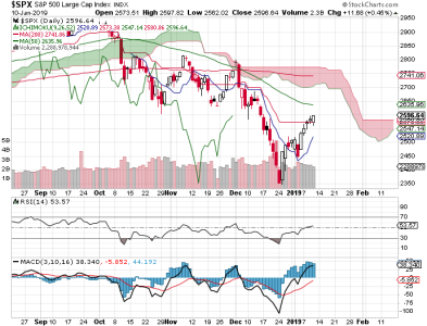 S&P 500.png