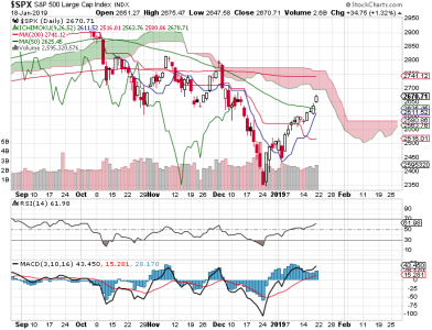 S&P 500.png