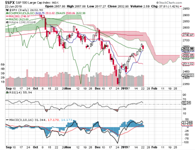 S&P 500.png