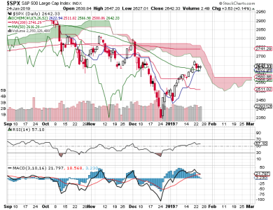 S&P 500.png