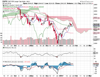 S&P 500.png