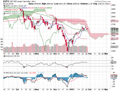 S&P 500.png