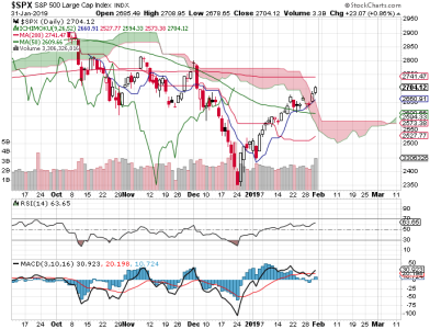 S&P 500.png