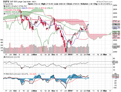 S&P 500.png