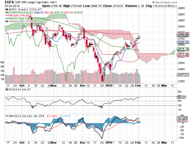 S&P 500.png