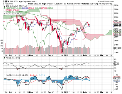 S&P 500.png