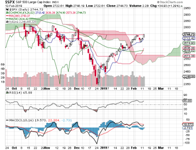 S&P 500.png