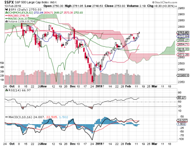 S&P 500.png