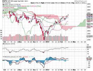 S&P 500.png