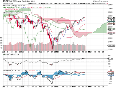 S&P 500.png