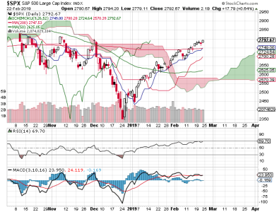 S&P 500.png