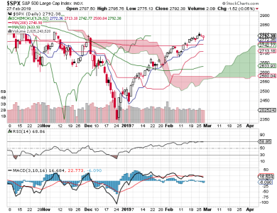 S&P 500.png