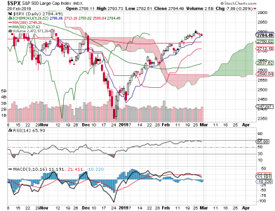 S&P 500.png