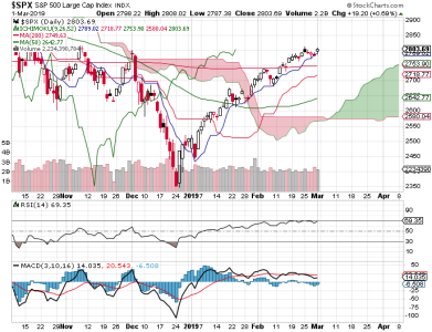 S&P 500.png