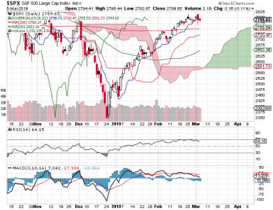 S&P 500.png