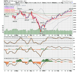 SPX - 3-5-19.png