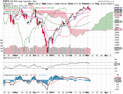 S&P 500.png