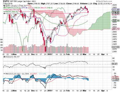 S&P 500.png