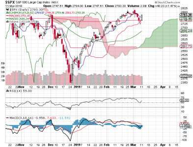 S&P 500.png