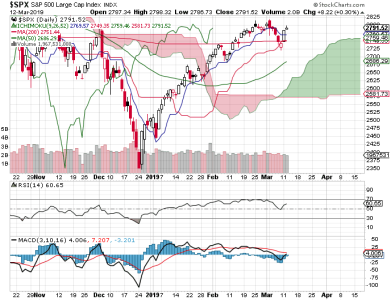 S&P 500.png