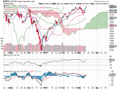 S&P 500.png