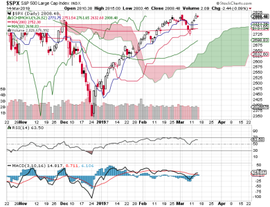 S&P 500.png