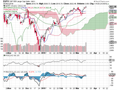 S&P 500.png