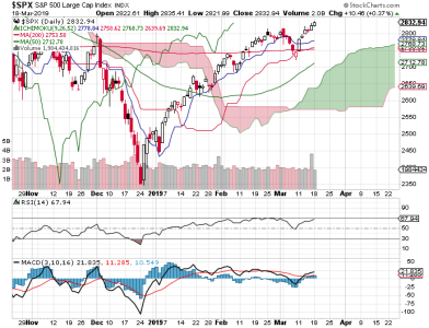 S&P 500.png