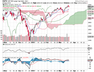 S&P 500.png