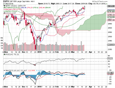 S&P 500.png