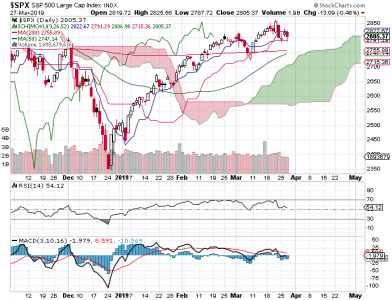 S&P 500.png