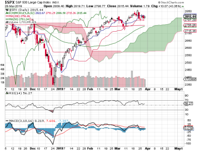 S&P 500.png