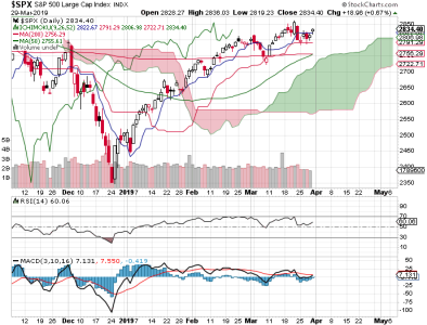 S&P 500.png