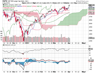 S&P 500.png