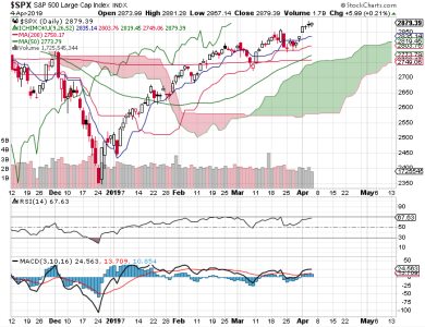 S&P 500.png