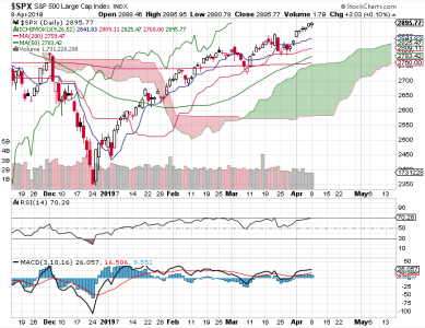 S&P 500.png