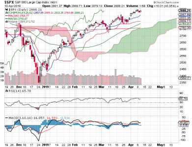 S&P 500.png