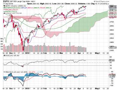 S&P 500.png