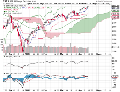 S&P 500.png