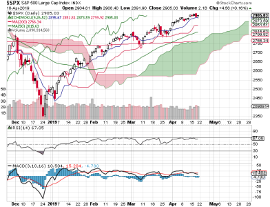 S&P 500.png