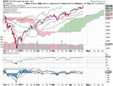 S&P 500.png