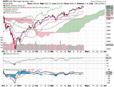 S&P 500.png