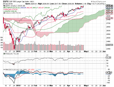 S&P 500.png